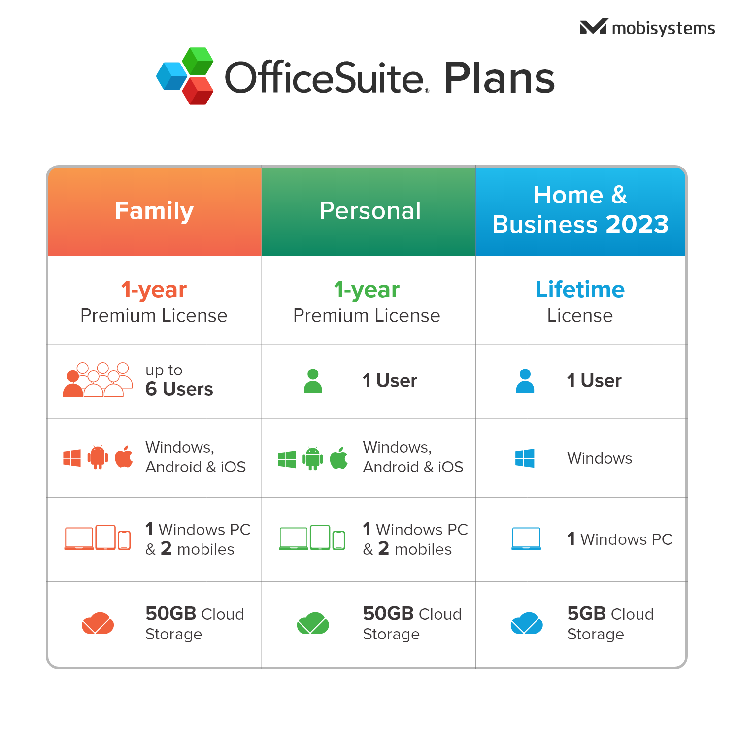 OfficeSuite Home & Business 2023 - Lifetime License - Windows, IOS And Andriod
